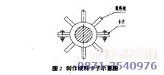 昆明碎石機專家技改措施之二