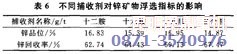 鉛鋅礦浮選工藝中鋅礦捕收劑的試驗(yàn)分析