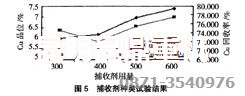 銅選廠設備使用的捕收劑試驗