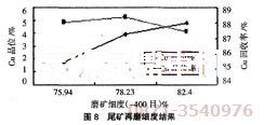 氧化銅浮選設(shè)備的尾礦再磨試驗