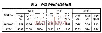 黃鐵礦選礦技術(shù)專家做的分級分選哦試驗(yàn)數(shù)據(jù)