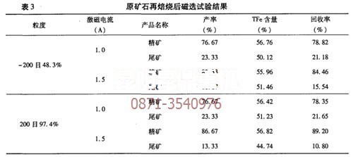 云南菱鐵礦焙燒磁選設(shè)備專家的再焙燒試驗數(shù)據(jù)