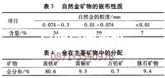 云南砂金重選設(shè)備分析緬甸金礦的儲存形態(tài)